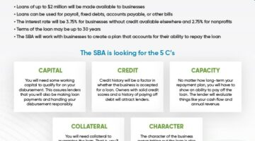 Understanding SBA Disaster Loans