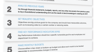 7 Steps to Create Your Annual Operating Plan One Sheet