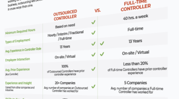 Side-by-side Comparison Outsourced vs. Full-time Controller