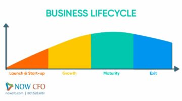 Business Lifecycle Diagram