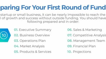 Preparing For Your First Round of Funding