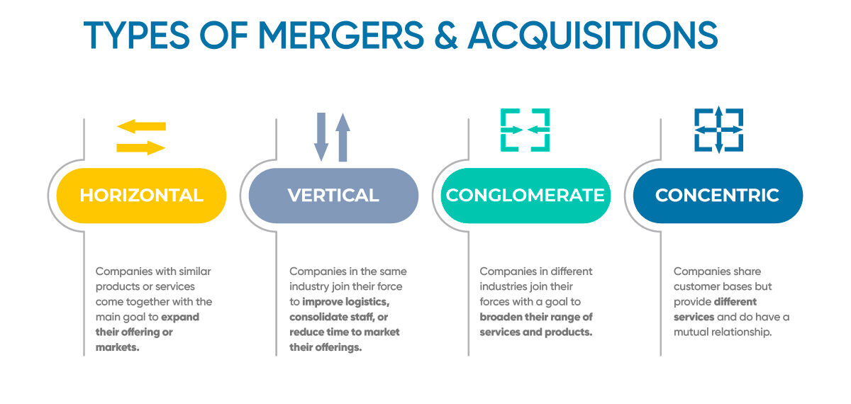 types of mergers and acquisitions funding prep