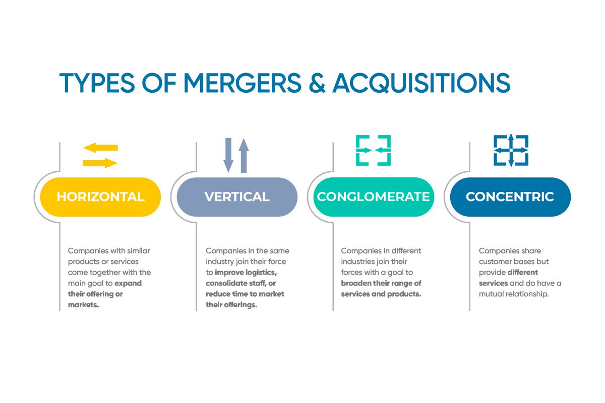 types-of-mergers