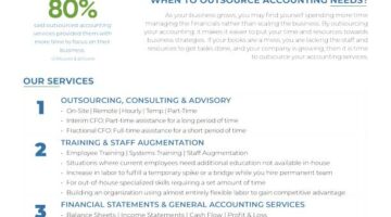 12 Services – Most Outsourced Accounting Services E-Book