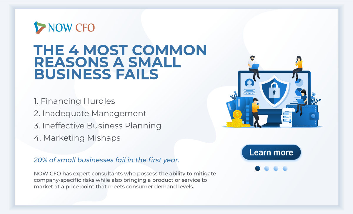 Why small business fails