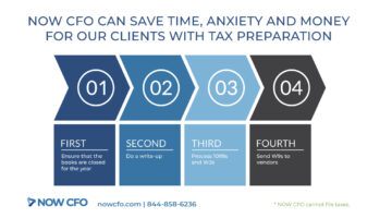 4 Steps to Tax & Bookkeeping Help