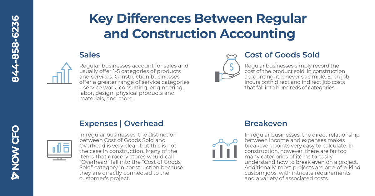 Construction-Accounting