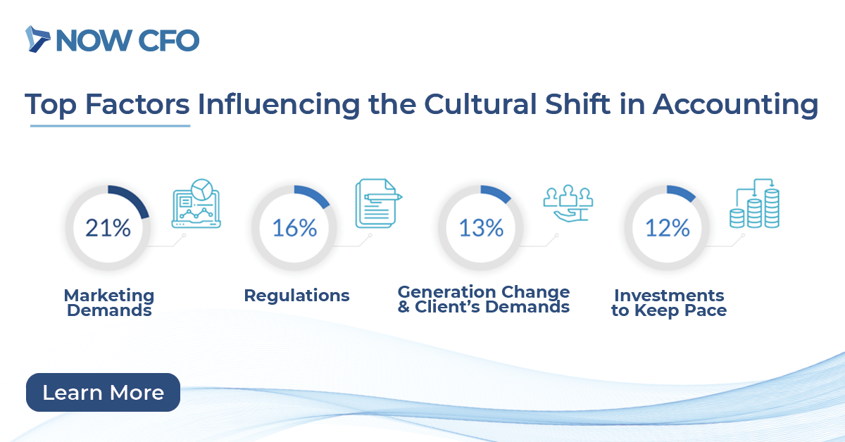 Cultural Shift in Accounting