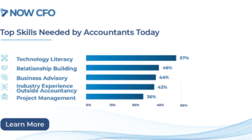 Top Skills Needed by Accountants Today