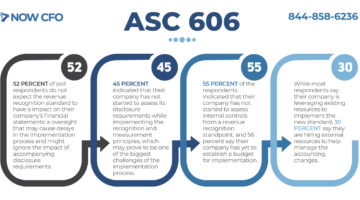 ASC 606 Infographic