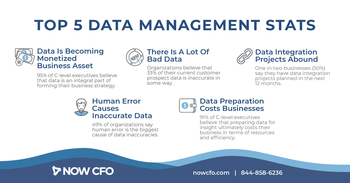 Top 5 Data Management stats