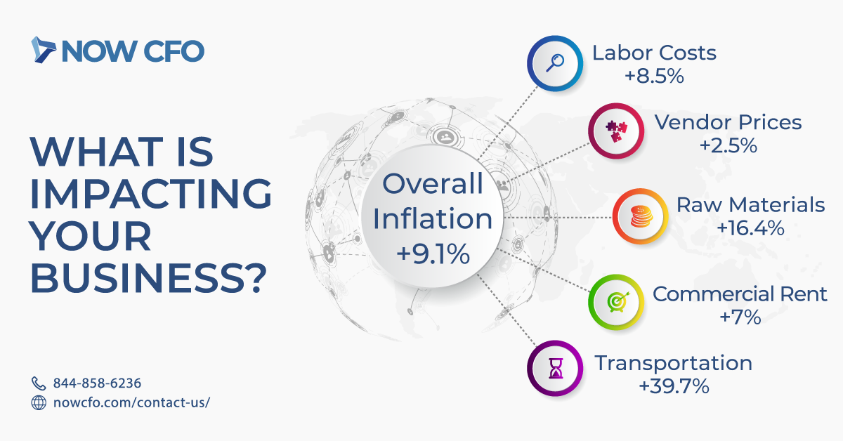 Inflation-Impact-on-your-Business