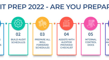 Audit Prep 2022 – Are You Prepared?