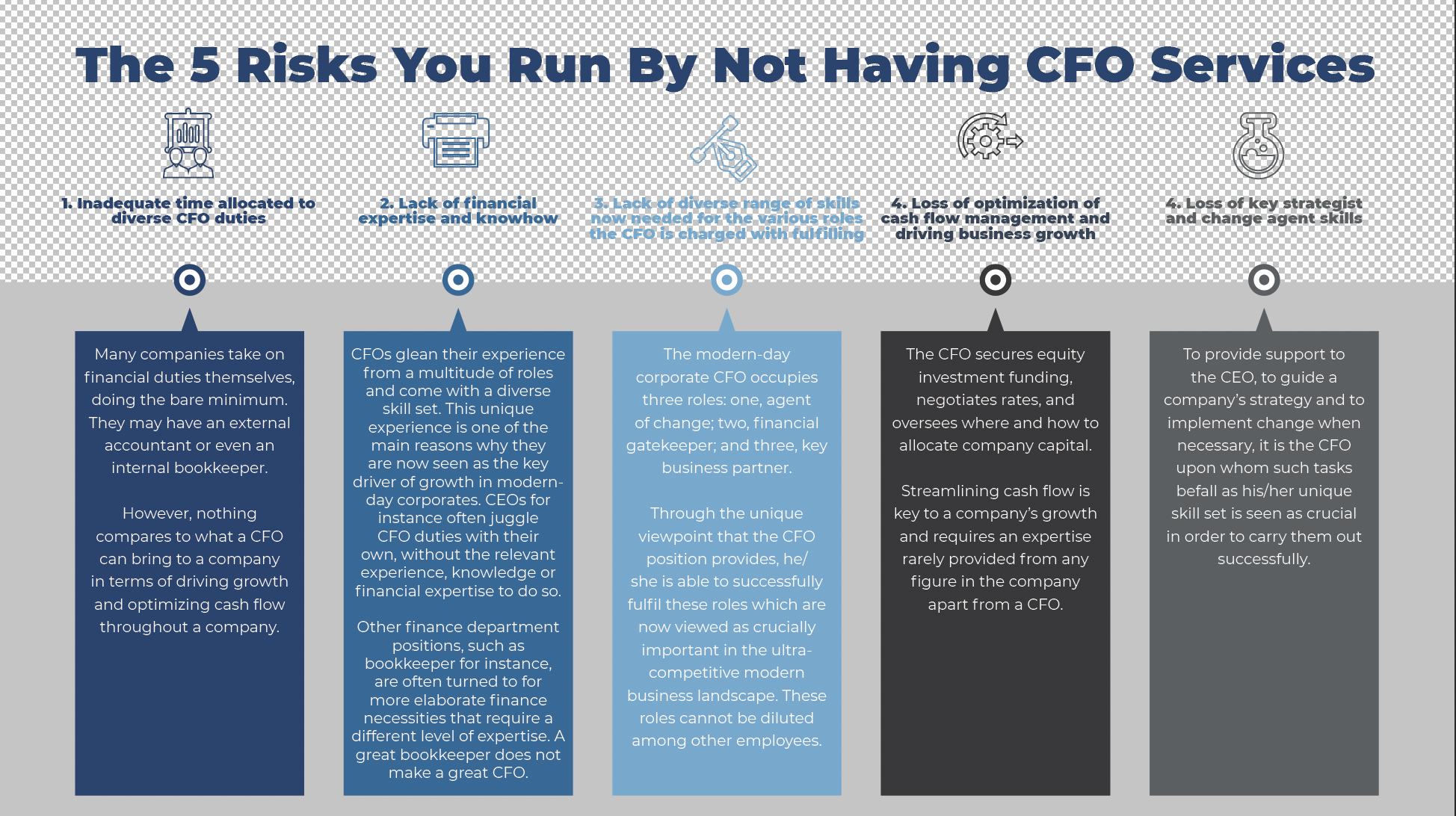 The 5 Risks You Run by Not Having CFO Services One Sheet