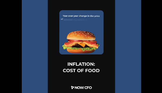 Inflation: Cost of Food