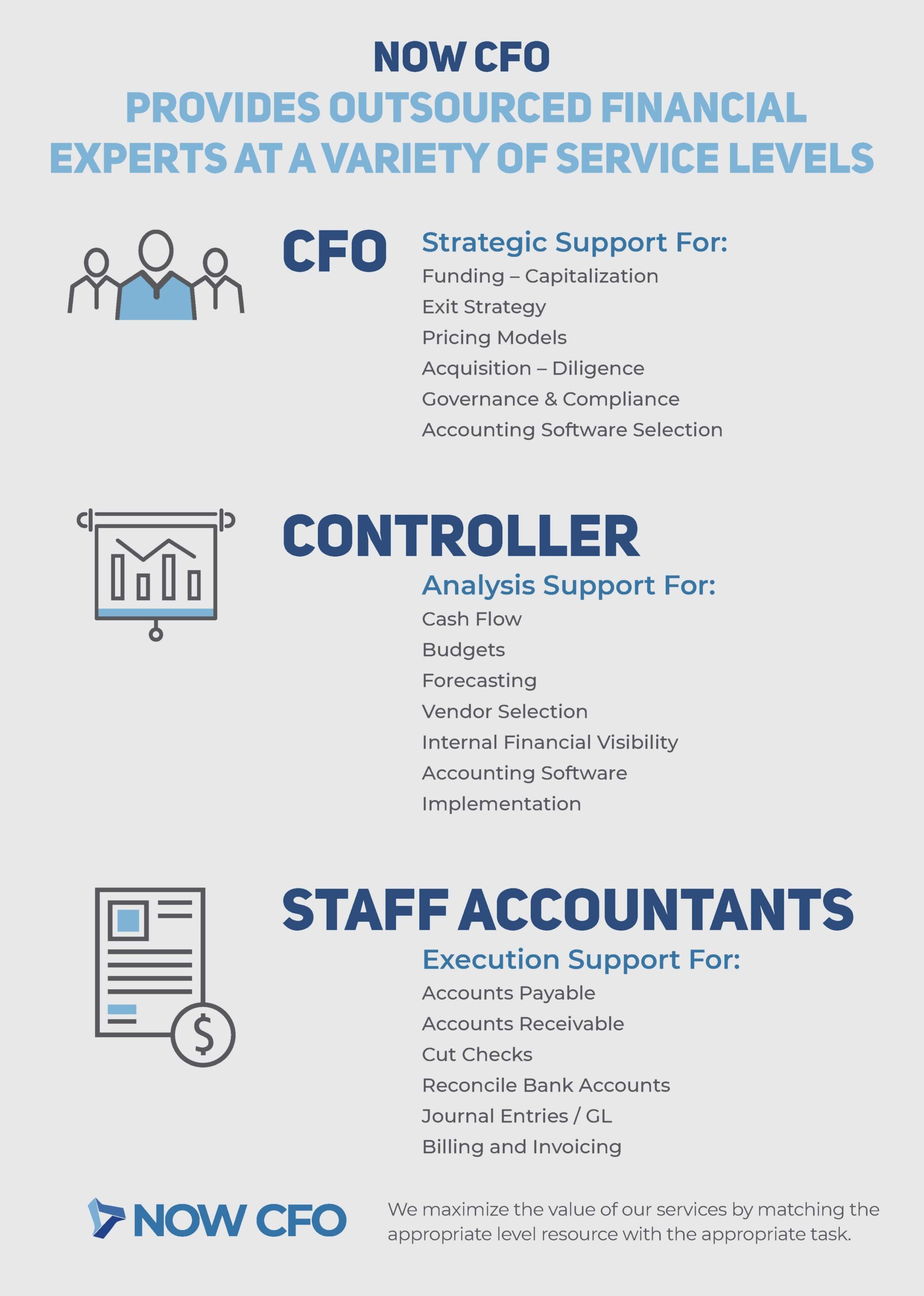 NOW CFO Services Infographics
