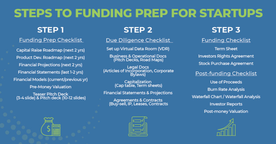 3 Steps to Funding Checklist