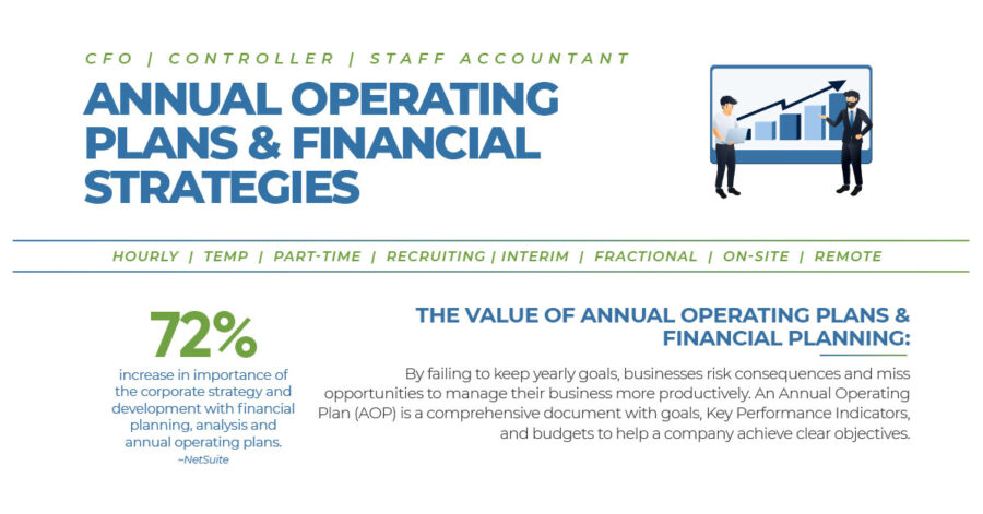 Annual Operating Plans & Financial Strategies Social Post