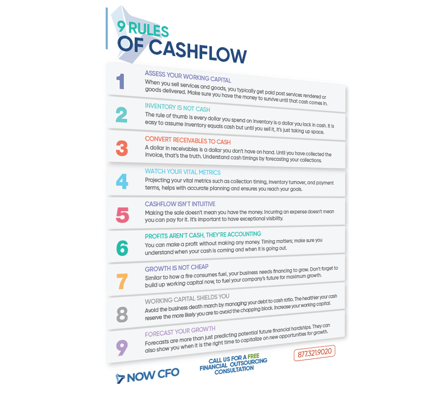 9 Rules of Cashflow