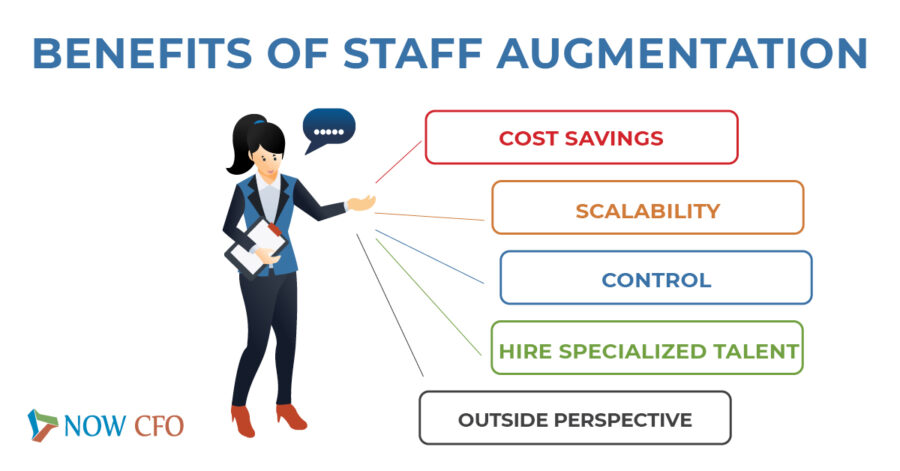 Benefits of Staff Augmentation Social Post