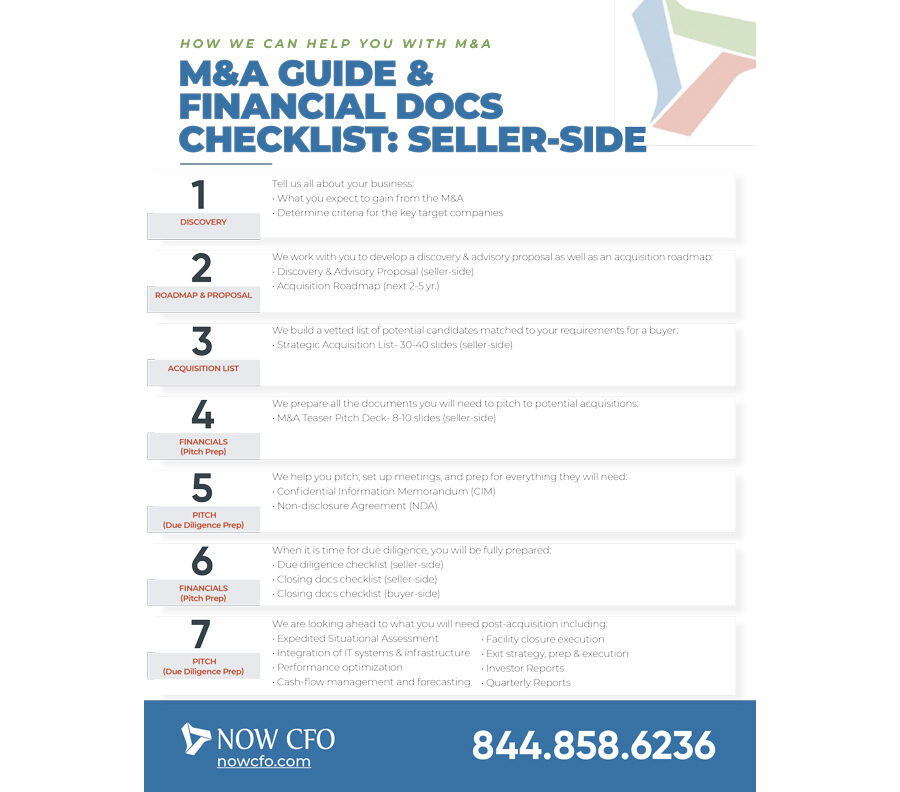 M&A Checklist