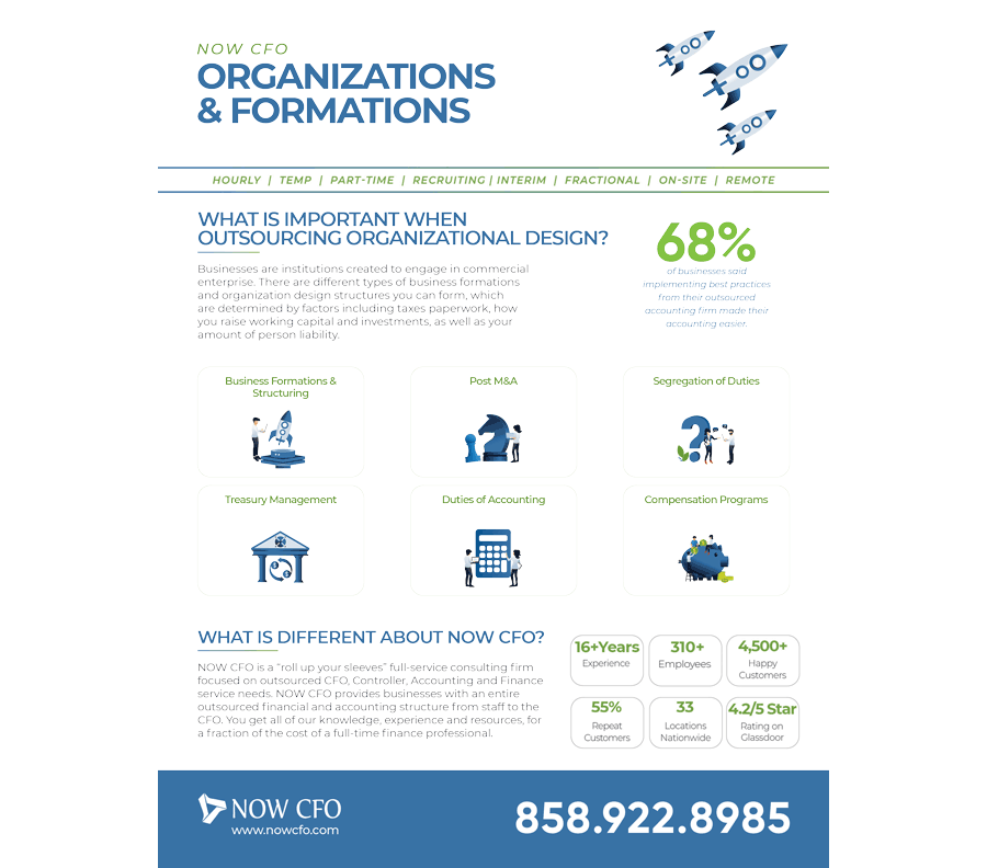 Organizations & Formations One Sheet