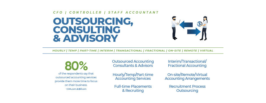 Outsourcing, Consulting & Advisory Social Post