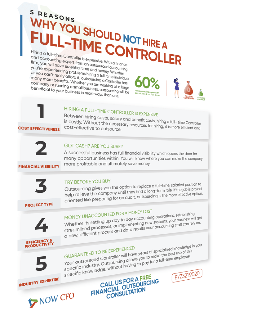 5 Reasons Why You Should Not Hire a Full-time Controller One Sheet